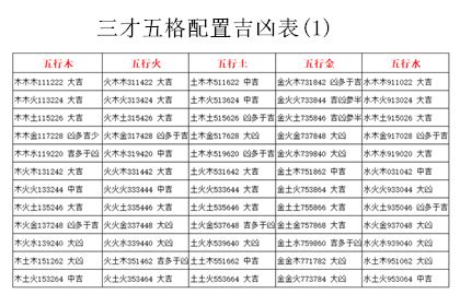 三才配置 凶